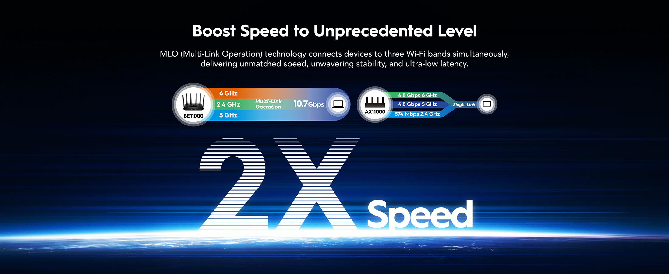 Wi-Fi роутер Cudy WR11000